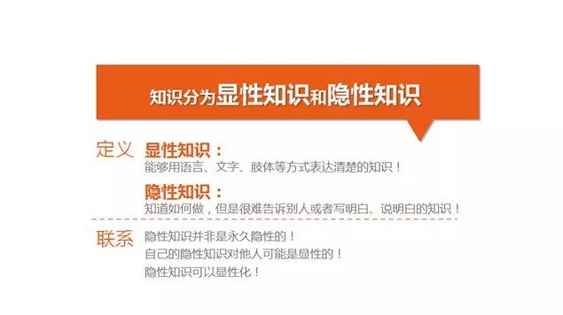 显性知识与隐性知识